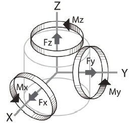 T521 六维力传感器1.png