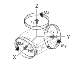 T508 六维力定制工程测量平台2.png