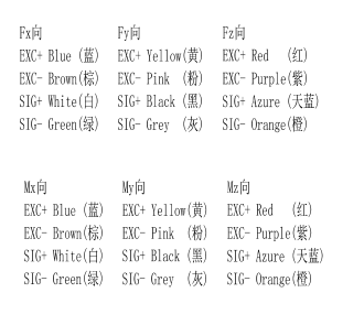 T508 六维力定制工程测量平台3.png