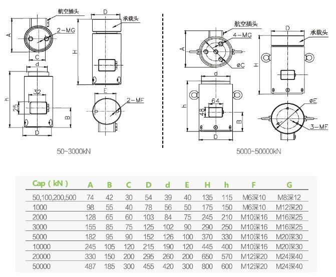 T197 测力设备压向传感器 1.jpg