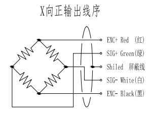  T507 二维力传感器3.jpg