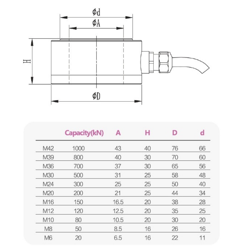 T112 拉压双向螺纹预紧力传感器 1.png