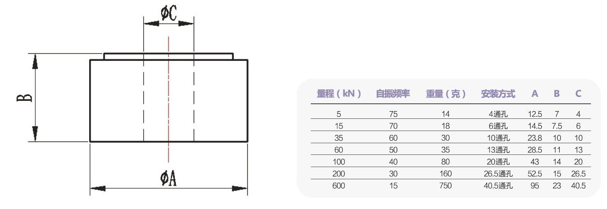 T401 压电力传感器 1.png